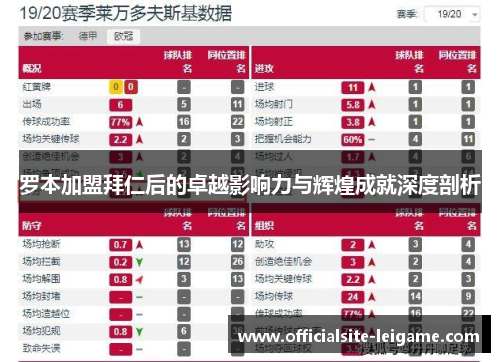 罗本加盟拜仁后的卓越影响力与辉煌成就深度剖析