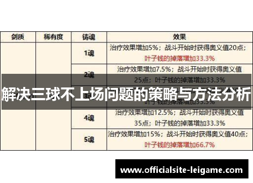 解决三球不上场问题的策略与方法分析